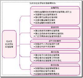 應急管理體制