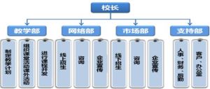 公司組織架構