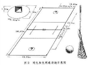 兜網球