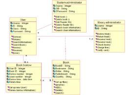 圖書管理系統uml圖