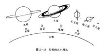 各行星的大小比對