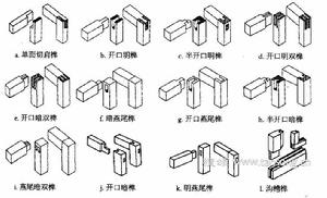 直角榫