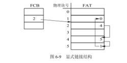 磁碟檔案結構