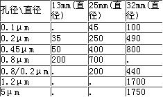 膜濾器