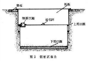 沉箱掘進法