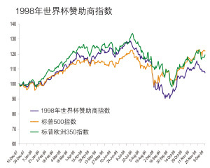 標準普爾公司