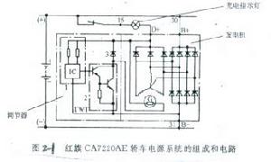 磁場調節器