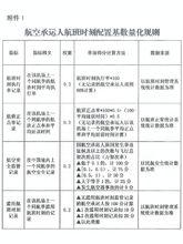 《民航航班時刻管理辦法》附屬檔案1