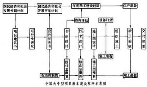 基本建設投資的經濟效果