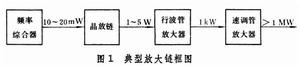 高功率脈衝技術