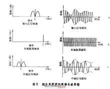 圖1.原理