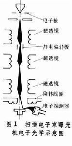 電子束與離子束微細加工