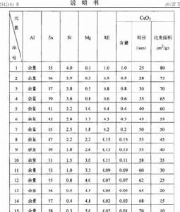 質量百分比濃度