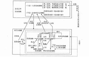 企業生命周期理論