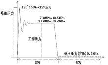 水錘波試驗機