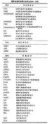 國際地質科學協會