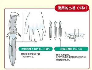 使用武器