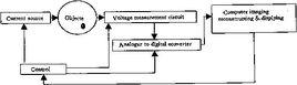 生物醫學電阻抗成像技術[生物醫學成像技術]