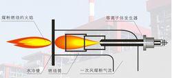 武漢天和技術股份有限公司