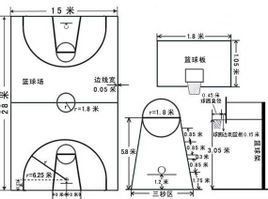 罰球線