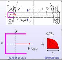 平衡梁