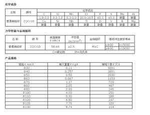 高鉻球技術參數