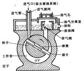 機械泵