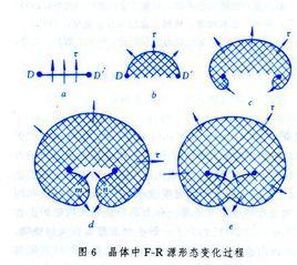 位錯環