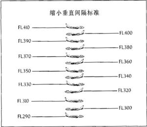 飛行高度層