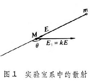 背散射分析