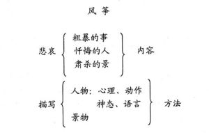 文章主旨