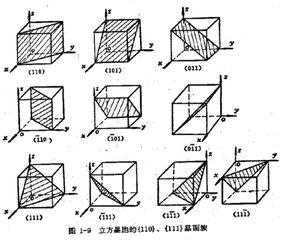 晶面指數