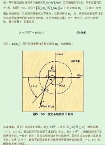 相位裕量