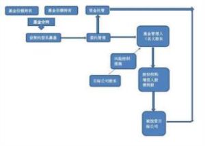 基金信託契約