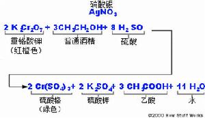 （圖）呼吸分析儀測量的原理基於此圖化學反應