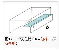 （圖）刃位錯