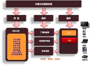 中國文化網路電視