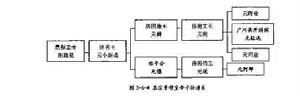 拓跋小新成家族