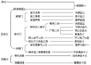 《維摩詰經》