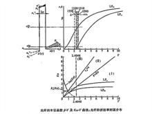 光纖截止波長