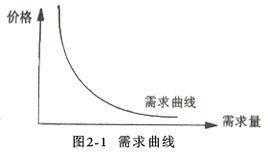 市場需求分析