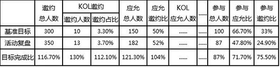 復盤跟進表（略圖）