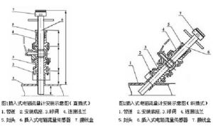 插入式電磁流量計安裝示意圖