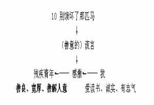 別餓壞了那匹馬