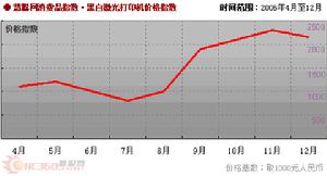 消費品價格指數