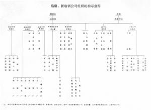 太鋼集團臨汾鋼鐵有限公司