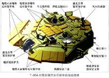 T-90坦克鑄造炮塔裝甲布置