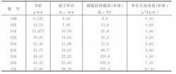 滾子鏈的規格和主要參數