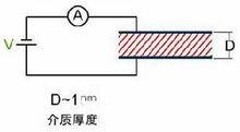 隧道效應