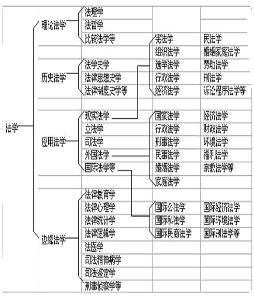 法學體系